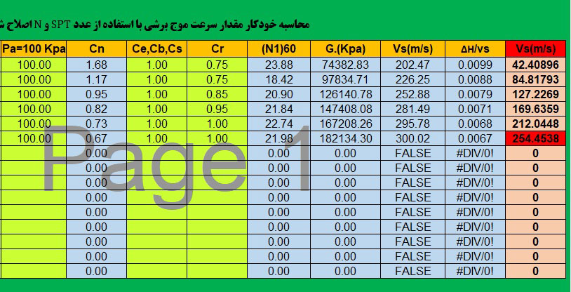 محاسبه سرعت موج برشی با عدد SPT و N اصلاح شده